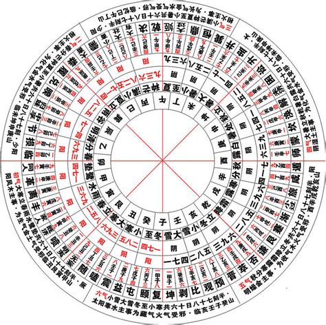 風水 八卦|本命卦（八卦）早見表－風水－